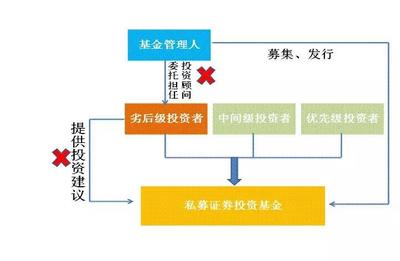 德恒律师事务所 私募基金产品架构设计助力合规，《资管新规》落地指引关键焦点