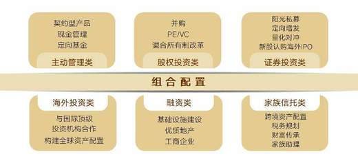 年度卓越风控能力与财富管理机构的投资管理之道