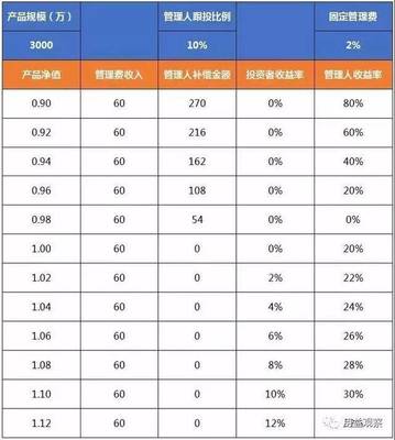 金融精英的摇篮 除了北大清华，哪些高校输送了行业翘楚？