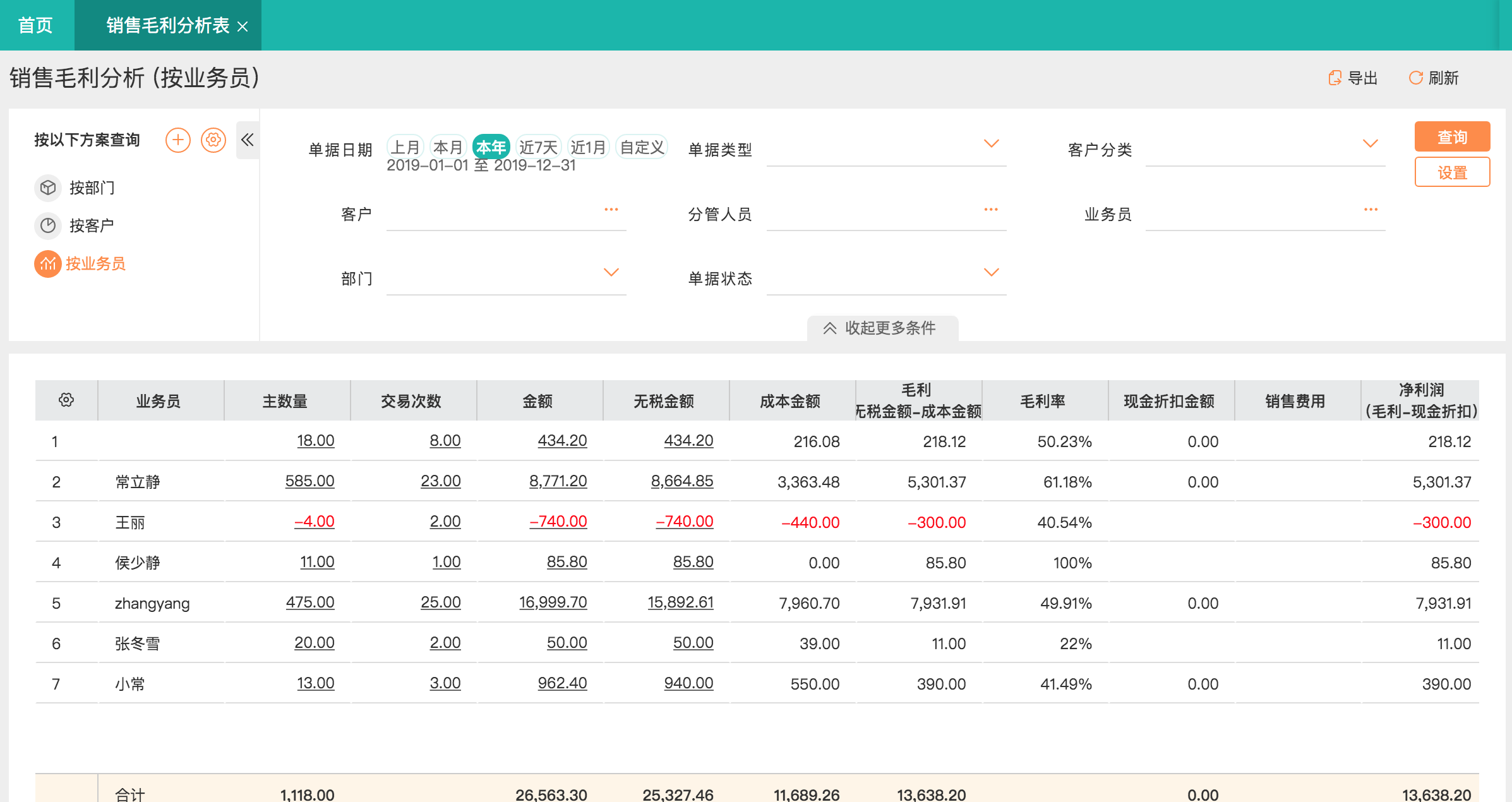 如何合理选择资金进行投资管理
