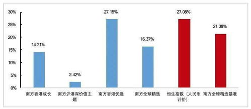 走进南方基金海外投资团队 现代化阿尔法工厂范本