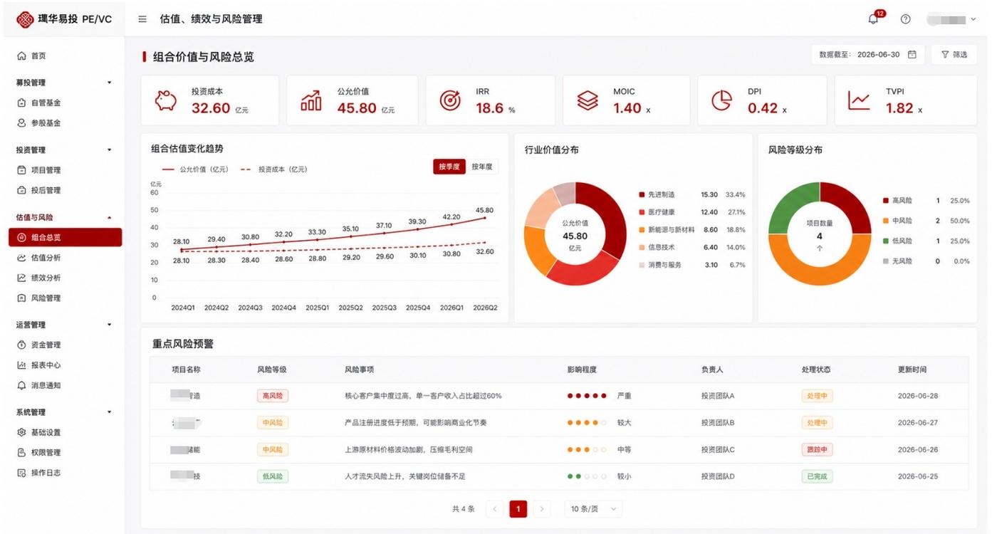 pe/vc市场化投资机构适用于哪种投资管理系统(2026年pe/vc投资管理